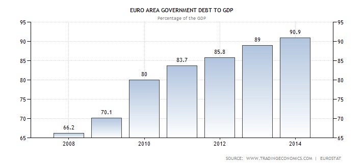 deuda pib de europa