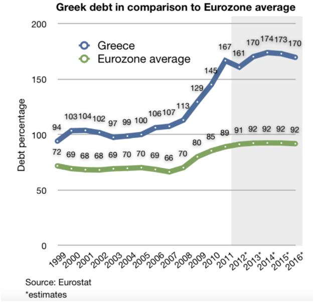 deuda Grecia