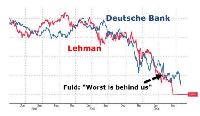 Deutsche Lehman