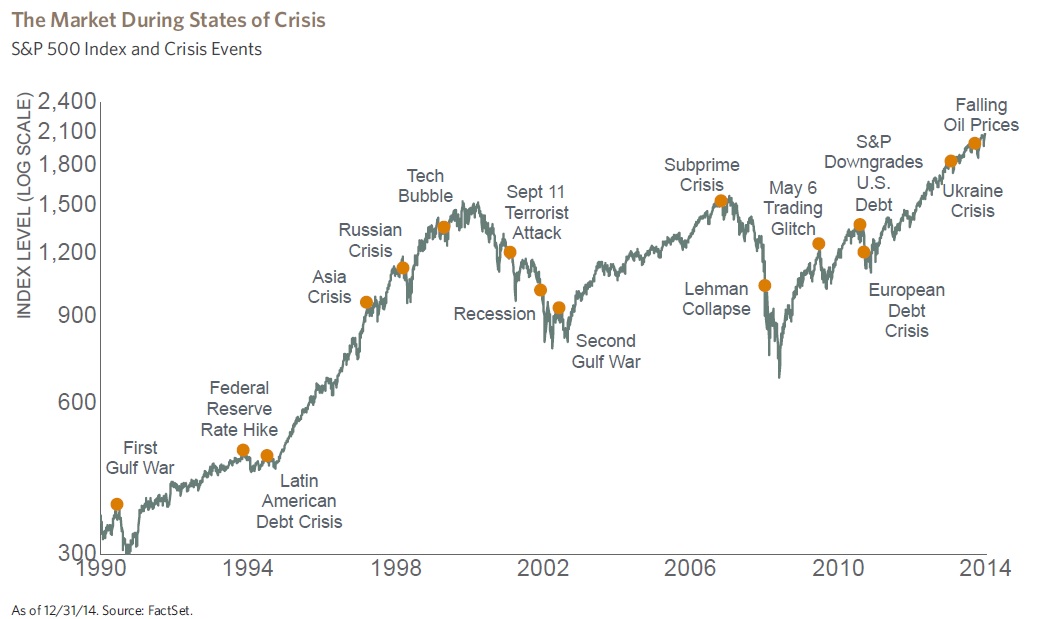 El mercado durante las crisis