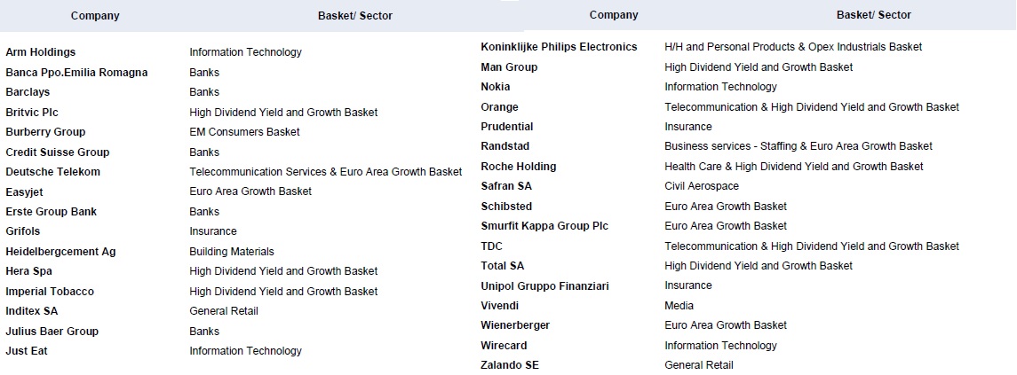 empresas favoritas de Goldman Sachs
