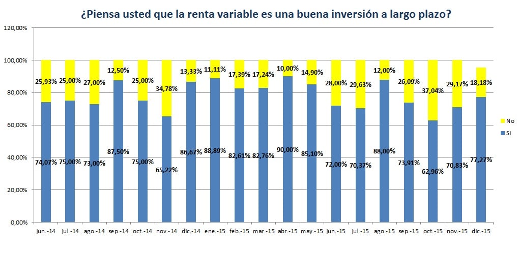 Renta variable España buena inversión a largo plazo