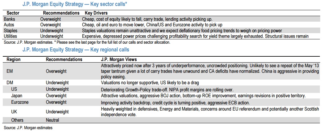 Estrategia de JP Morgan