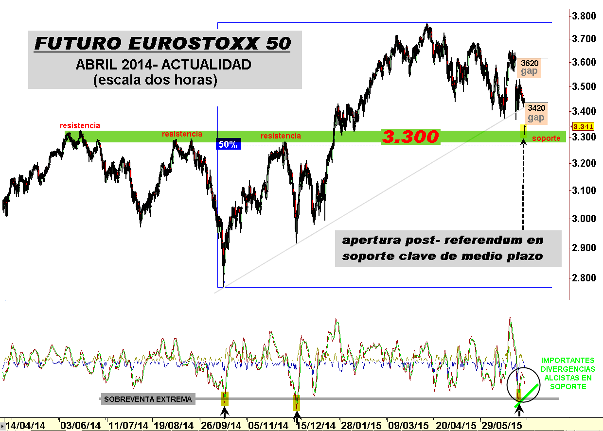 EUROSTOXX 50
