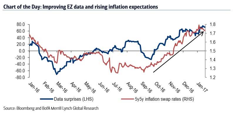 Expectativas inflación