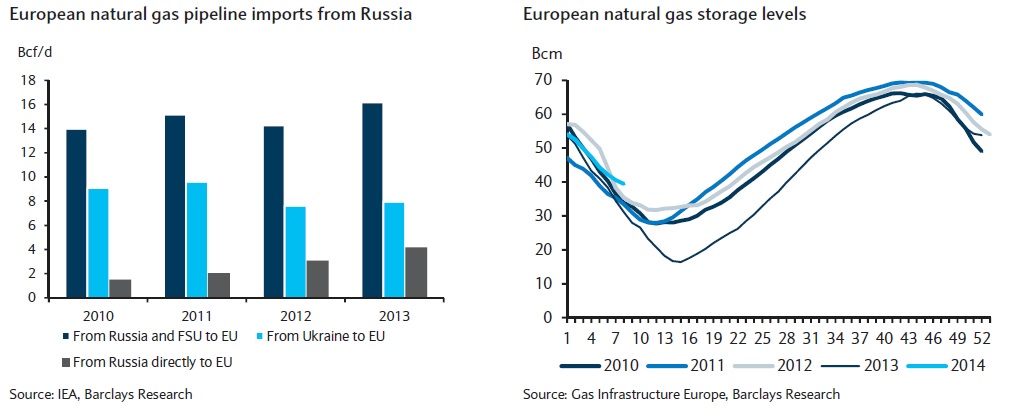 gas natural unión europea