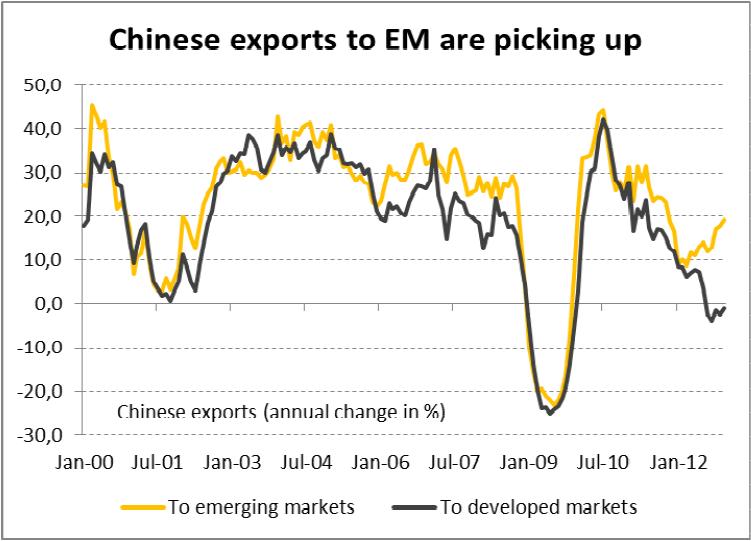 Exportaciones chinas