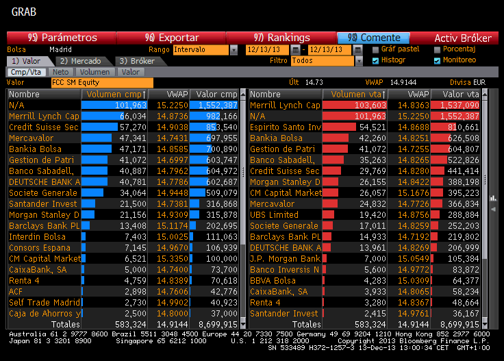 Compradores y vendedores FCC (FUENTE: Ei)