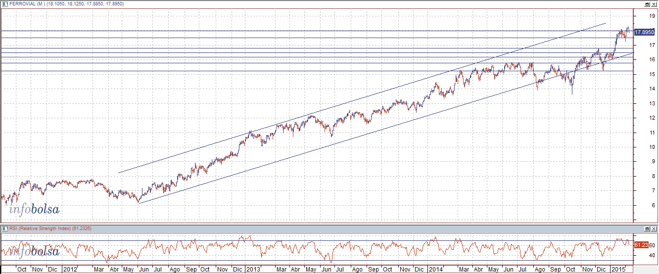 ferrovial