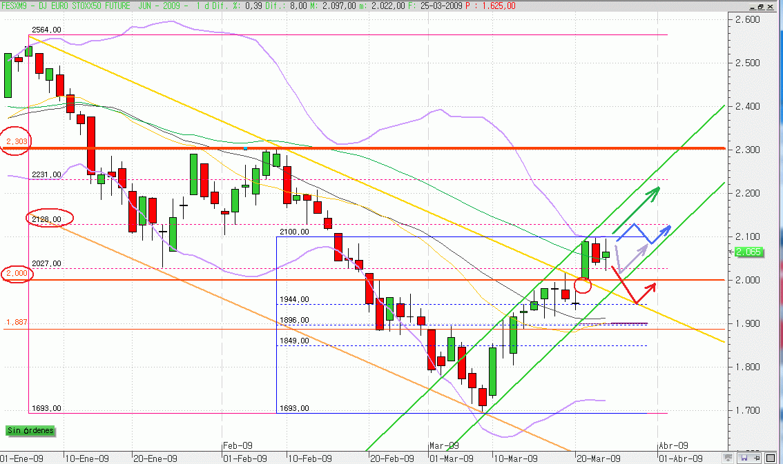 Alta volatilidad bajo resistencia