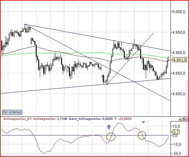 Informe de Mercados + Futuro Dax