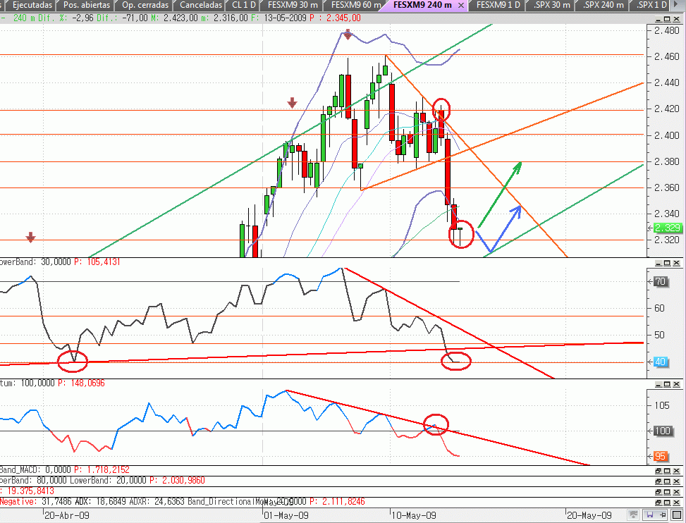 Las consecuencias del doble techo