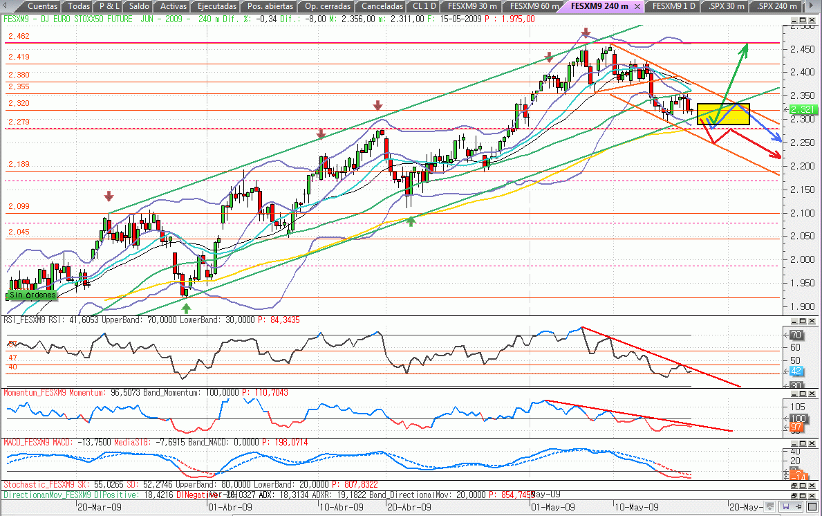 La tendencia alcista a corto plazo, amenzada