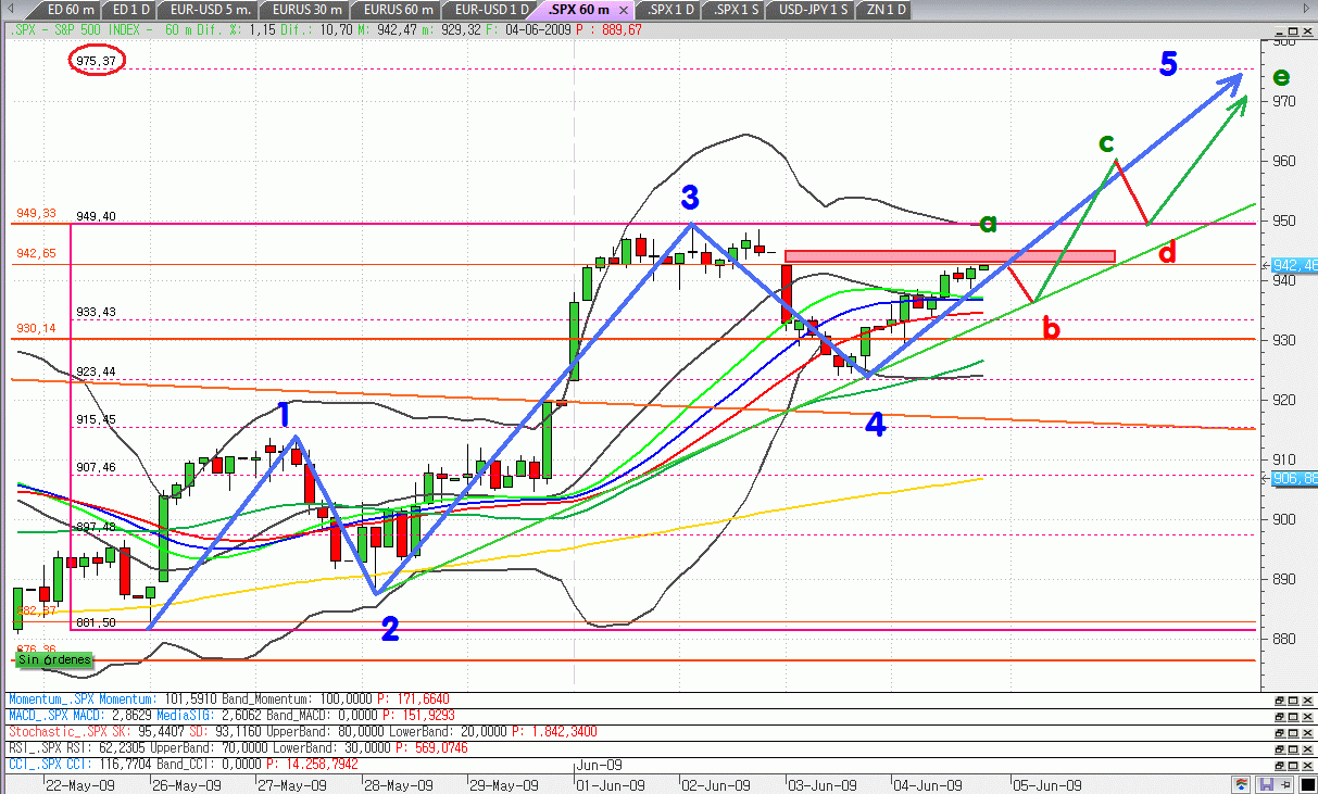 A por nuevos máximos