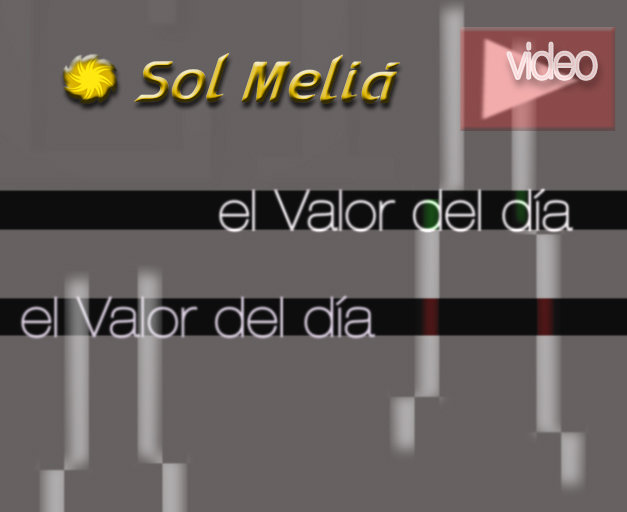 Sol Meliá: análisis técnico