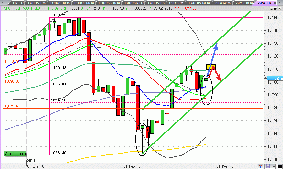 Cierre mensual... ¿alcista?