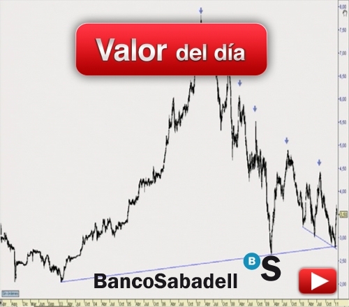 BANCO SABADELL: análisis técnico