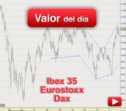 EUROSTOXX, DAX, IBEX 35: análisis técnico