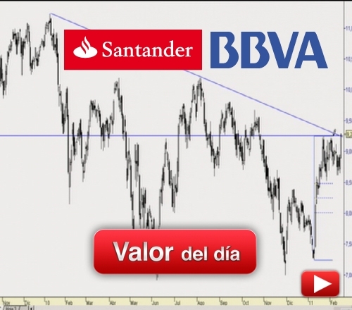 BANCO SANTANDER y BBVA: análisis técnico