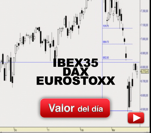 IBEX, DAX, EUROSTOXX: análisis técnico