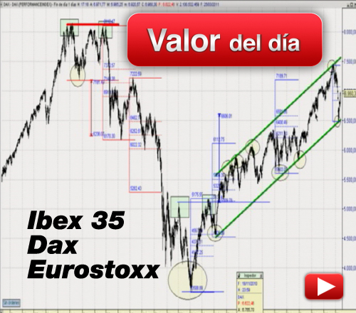 IBEX 35, EUROSTOXX, DAX: análisis técnico