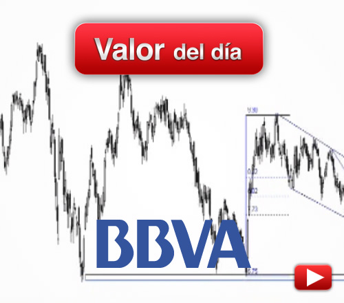 BBVA: análisis técnico
