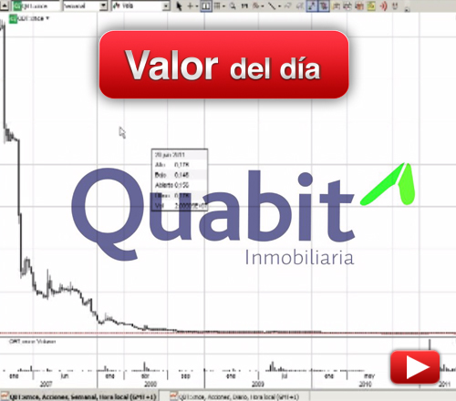 QUABIT: análisis técnico