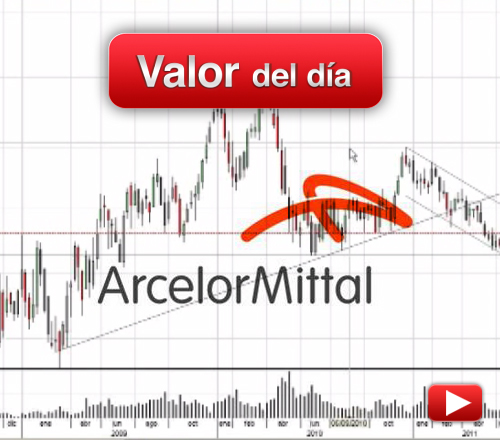 ARCELOR MITTAL: análisis técnico