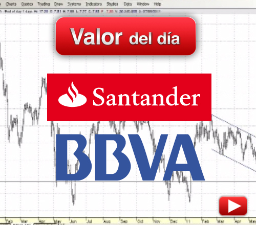 BBVA y BANCO SANTANDER: análisis técnico