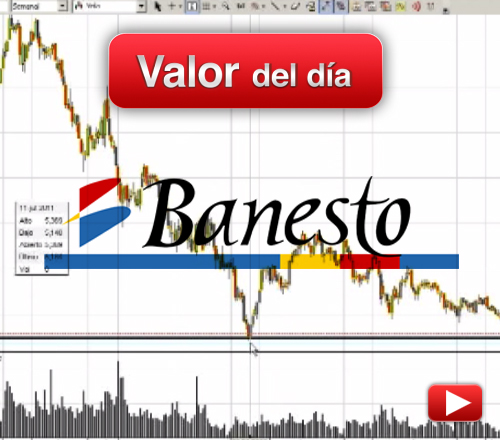 BANESTO: análisis técnico