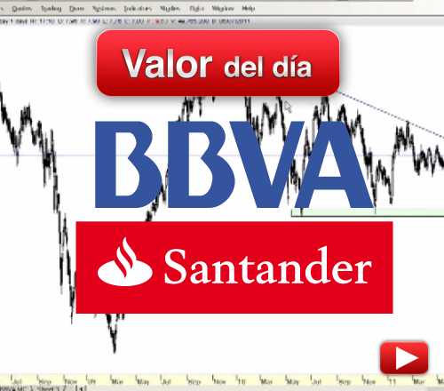BBVA y Banco Santander: análisis técnico