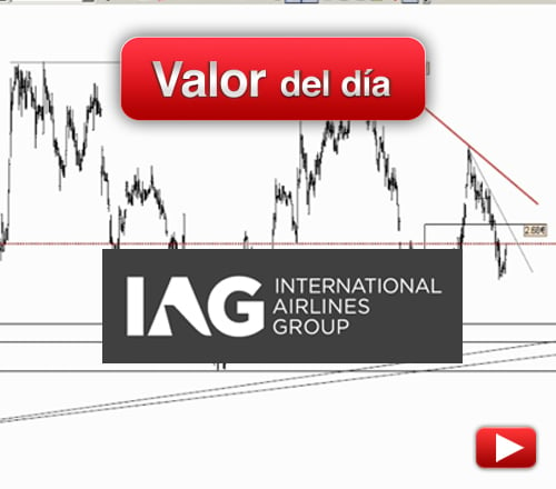 IAG: análisis técnico