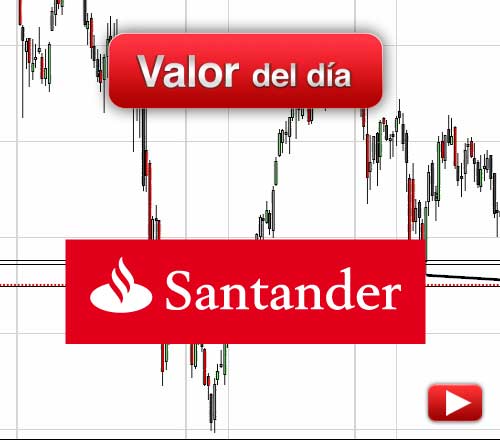 Banco Santander: análisis técnico