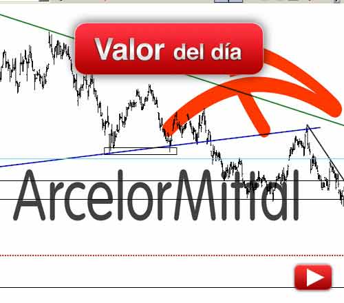ArcelorMittal: análisis técnico