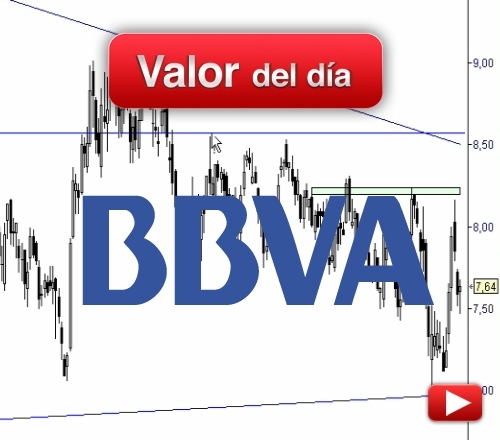 BBVA: análisis técnico
