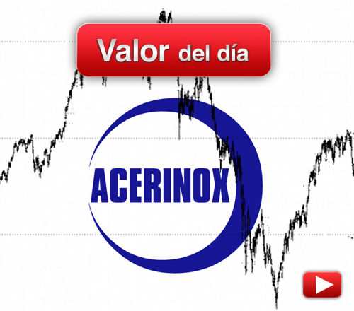 Acerinox: análisis técnico