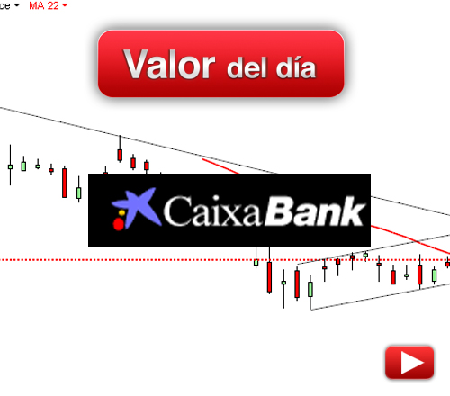 CaixaBank: análisis técnico
