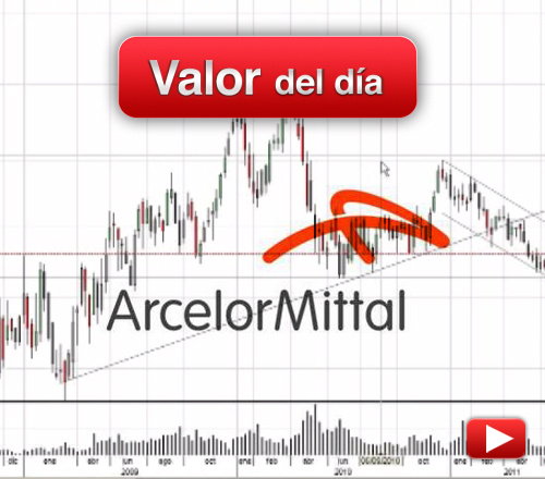 ArcelorMittal: análisis técnico