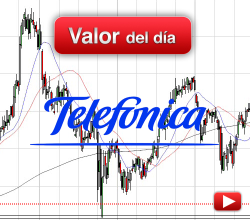 Telefónica: análisis técnico