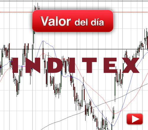 Inditex: análisis técnico
