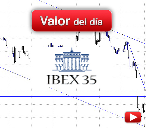 Ibex 35: análisis técnico