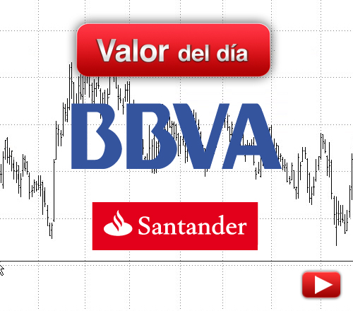 Santander & BBVA: análisis técnico