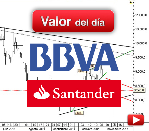 BBVA y Banco Santander : análisis técnico