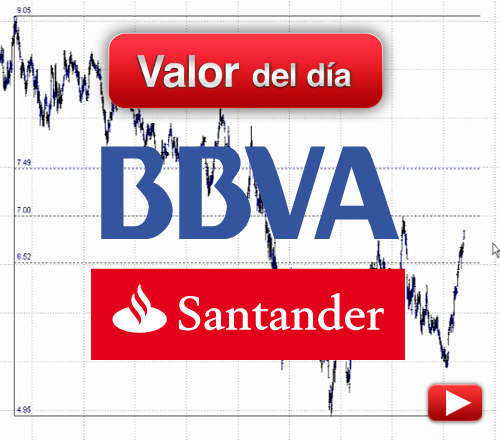 Banco Santander & BBVA: análisis técnico
