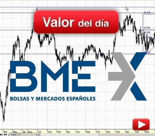 BME: análisis técnico