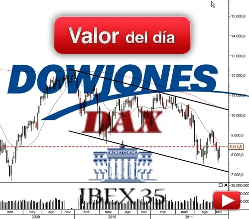 Ibex 35, DAX, Dow Jones: análisis técnico