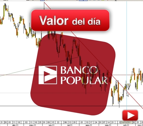 Banco Popular: análisis técnico