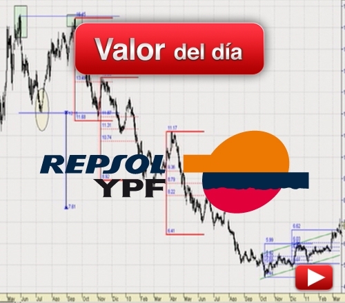 REPSOL: análisis técnico