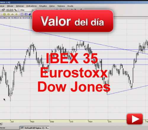 Ibex 35, Eurostoxx50 y Dow Jones: análisis técnico