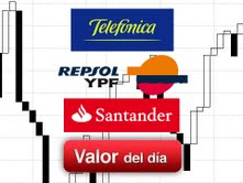 Telefónica, Repsol YPF, Banco Santander: análisis técnico